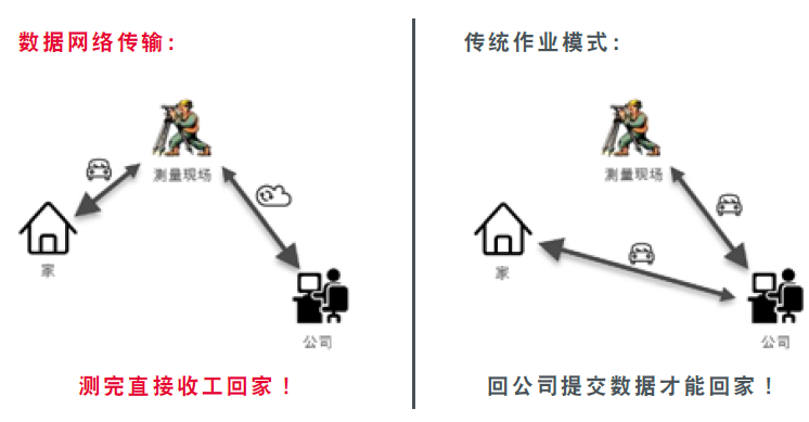 TZ08數(shù)據(jù)傳輸模式對比 TZ08數(shù)據(jù)傳輸模式對比