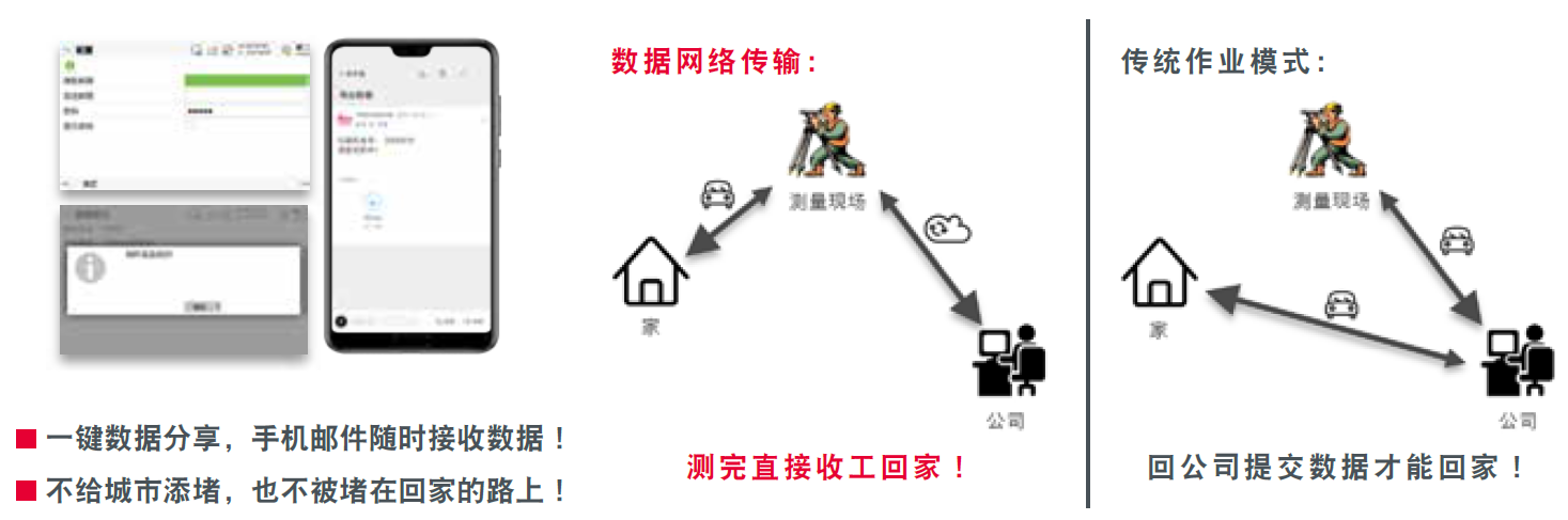 徠卡TZ12數(shù)據(jù)網(wǎng)絡(luò)傳輸 徠卡TZ12數(shù)據(jù)網(wǎng)絡(luò)傳輸