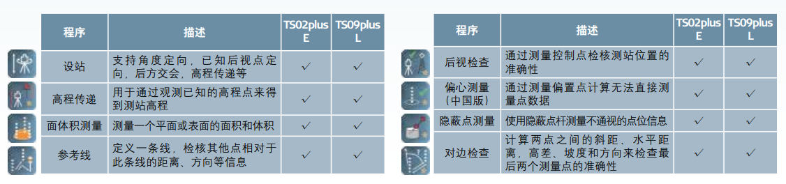 徠卡TS09plus機(jī)載程序 徠卡TS09plus機(jī)載程序