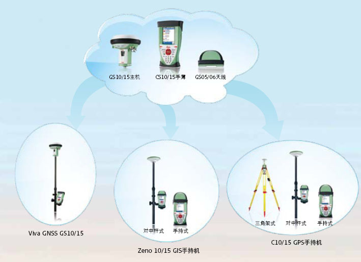 product391i.jpg 徠卡CS10-CS15