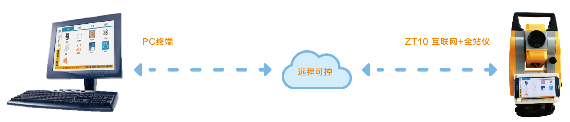 全站儀遠(yuǎn)程診斷培訓(xùn)指導(dǎo) 全站儀遠(yuǎn)程診斷培訓(xùn)指導(dǎo)