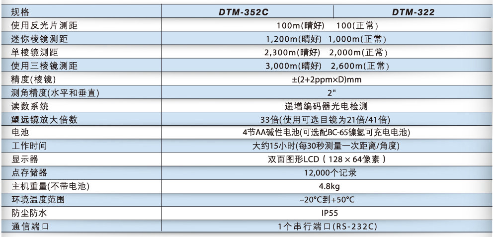 尼康DTM-352C/322C技術(shù)參數(shù)