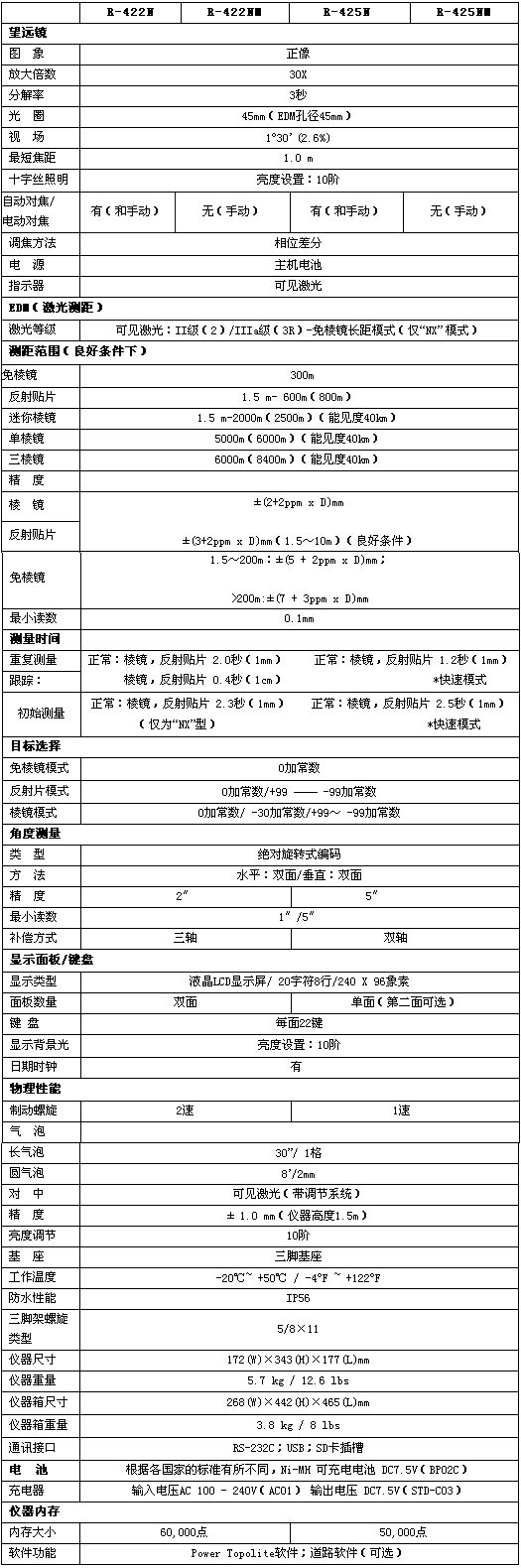 賓得R422全站儀技術(shù)參數(shù)