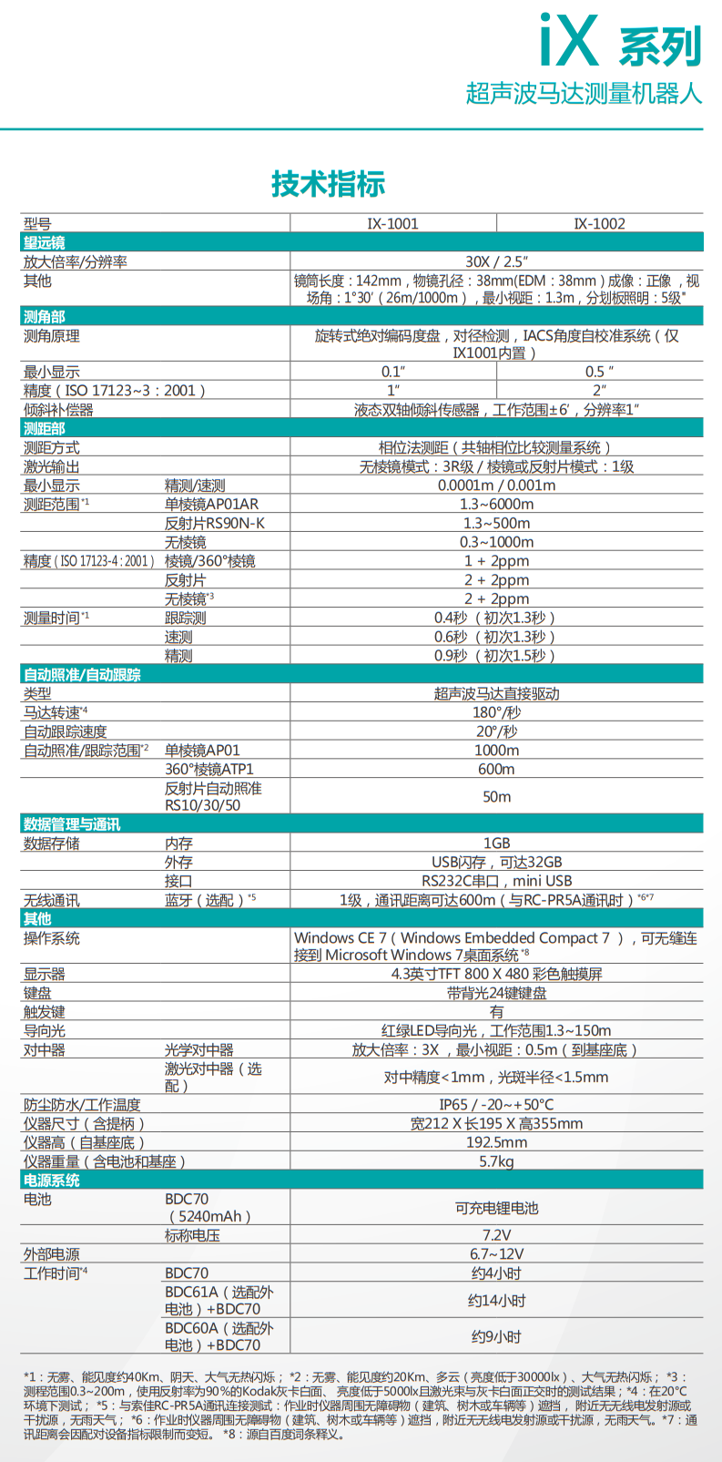 索佳IX-1001/IX-1002參數(shù)