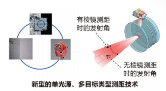 索佳IM-52全站儀