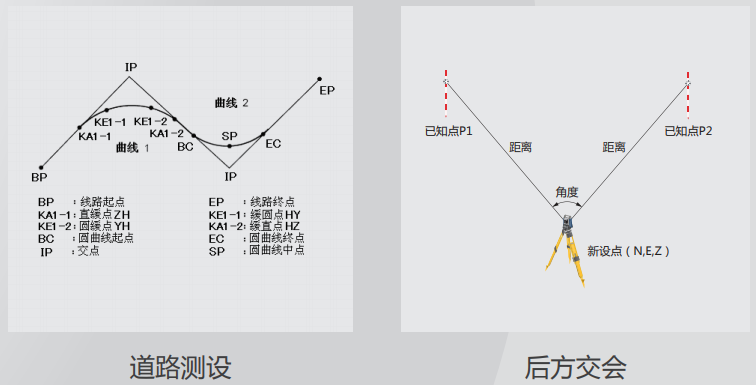 索佳IM-52全站儀