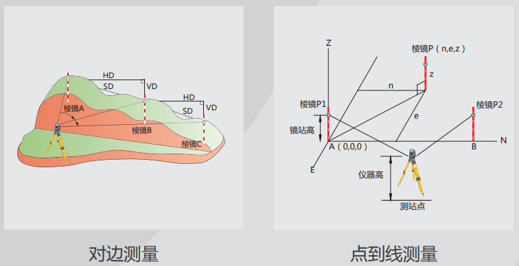 索佳IM-52全站儀