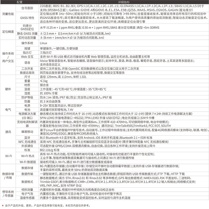 南方銀河1Plus參數(shù)