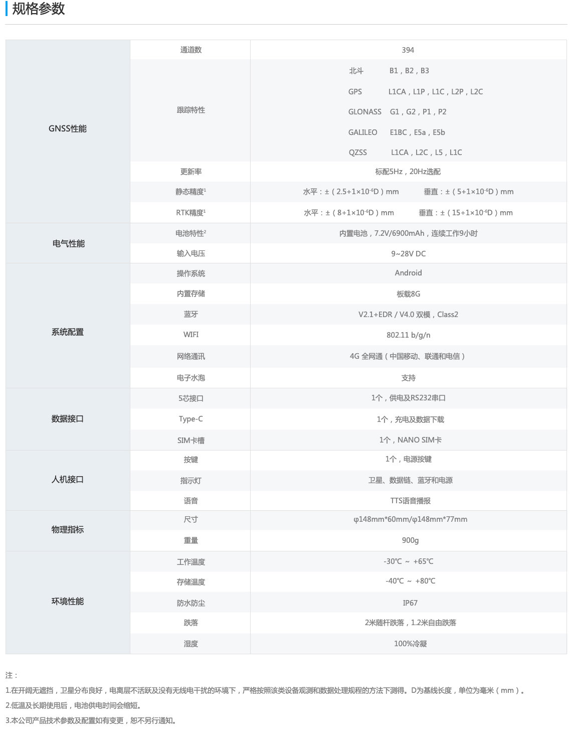 千尋星矩SR1技術(shù)參數(shù)