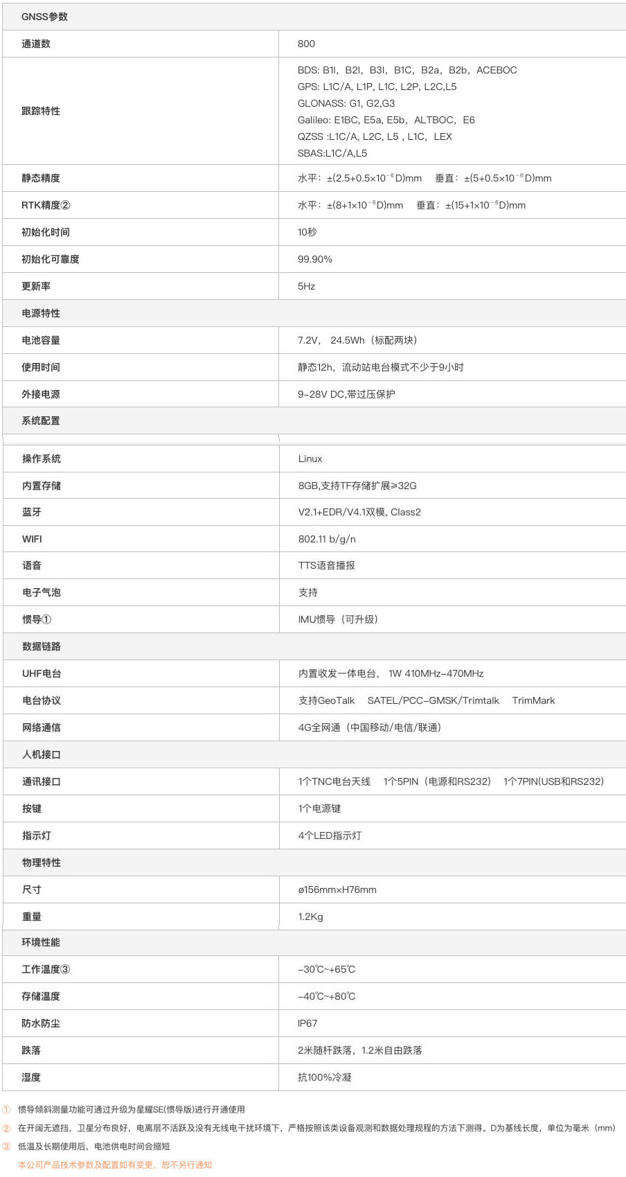 千尋星矩SR3技術(shù)參數(shù)