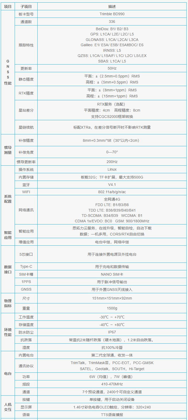 思拓力S6Ⅱ技術(shù)參數(shù)