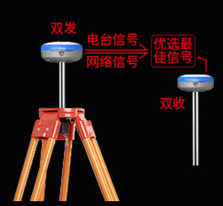 image.png 科力達星云智能RTK