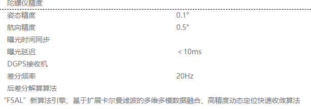 大鵬CW-007C技術(shù)參數(shù)