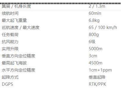 縱橫大鵬CW-007技術(shù)參數(shù)