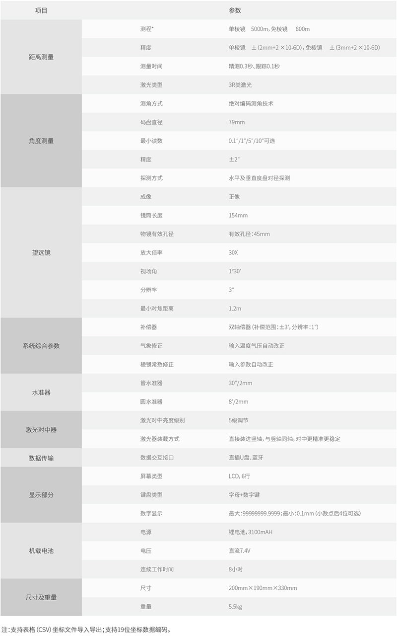南方NST-352R參數(shù)