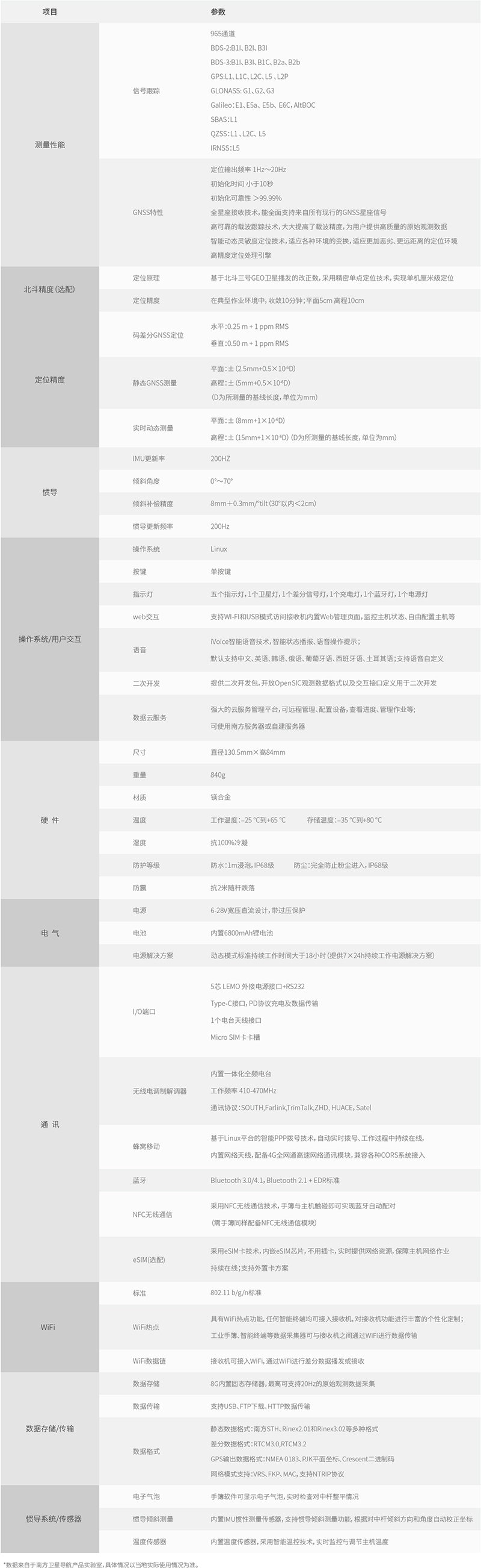 南方極點RTK參數(shù)