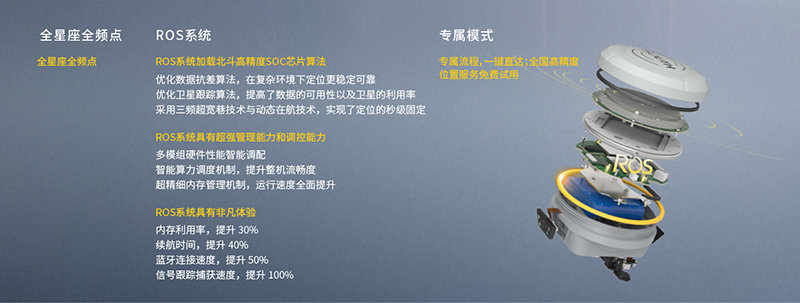 南方云帆RTK
