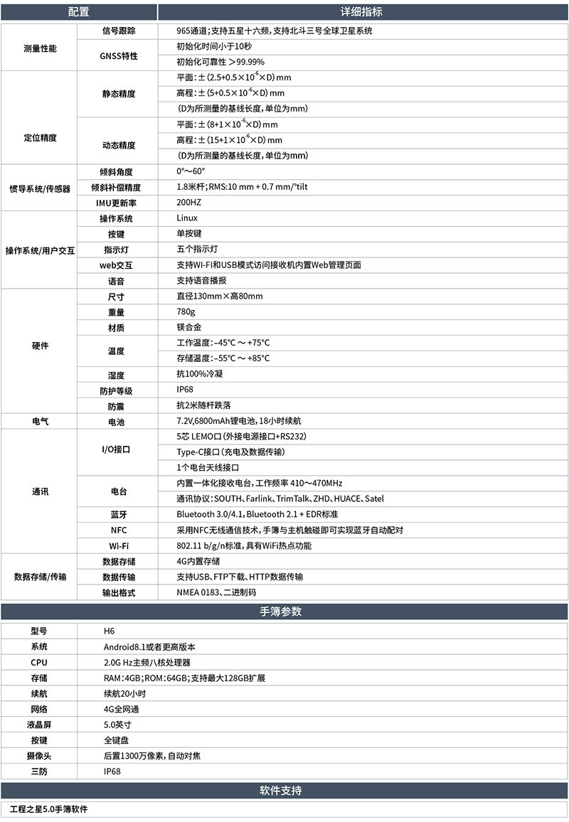 南方云帆RTK參數(shù)