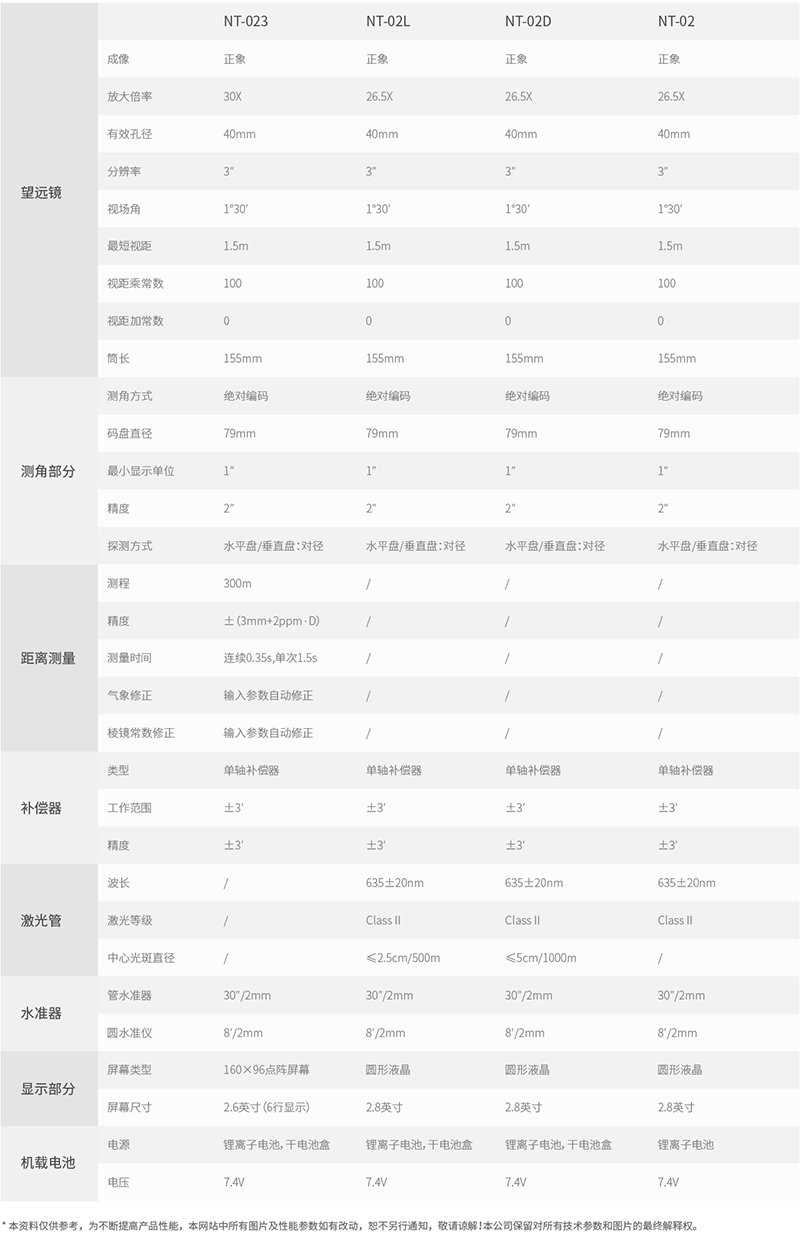 南方NT-023參數(shù)