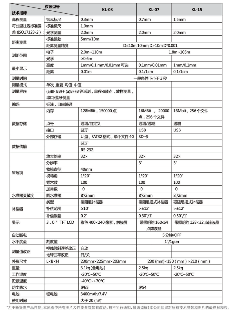 科力達(dá)KL-03參數(shù)