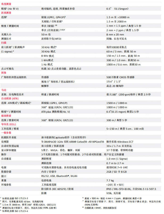 徠卡MS60參數(shù)