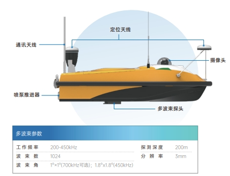 CS40R無(wú)人船