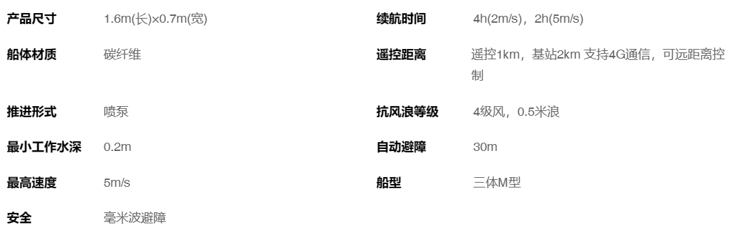 CS40R無(wú)人船