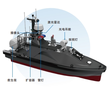 M75無(wú)人艇
