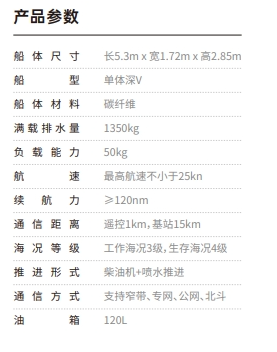 M75無(wú)人艇