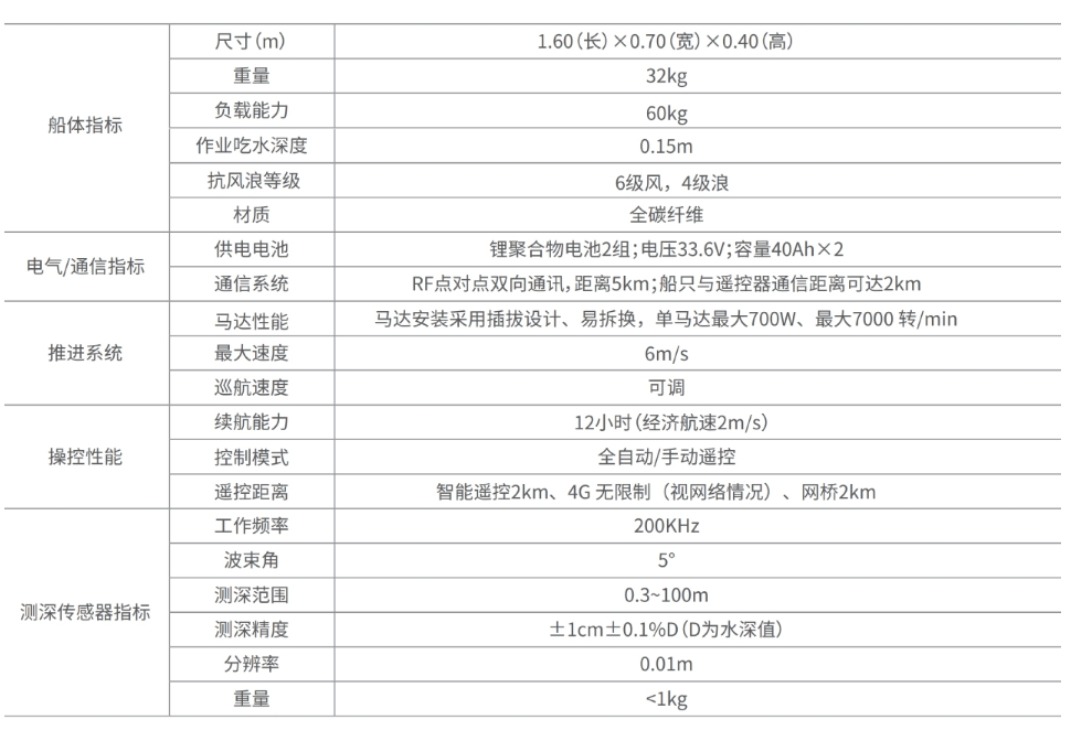 SU17智能測(cè)量船