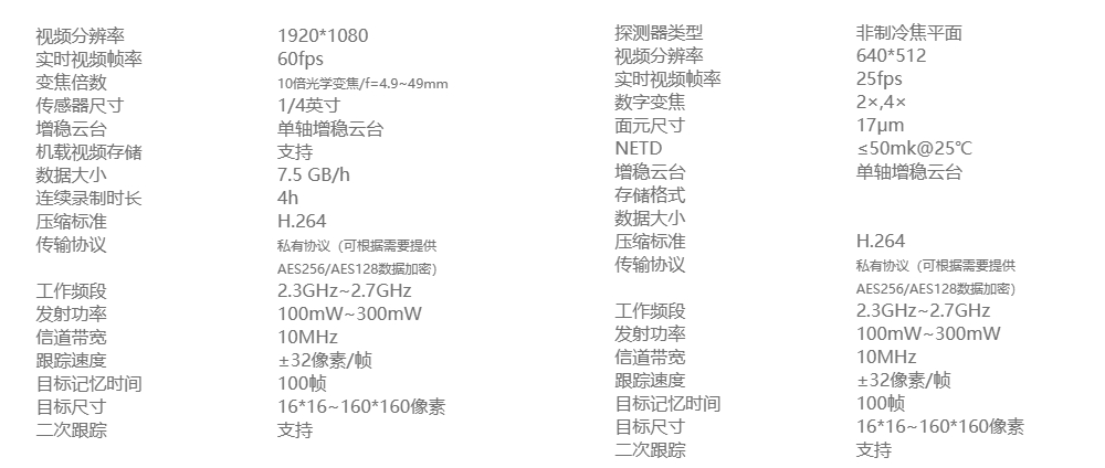 飛馬智能巡查系統(tǒng) P300