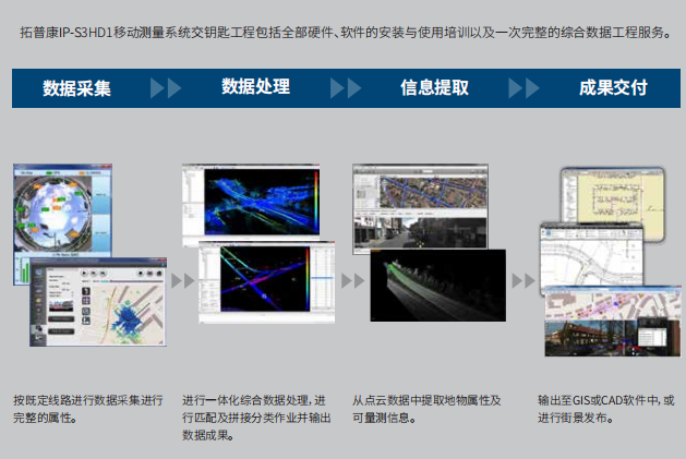 IP-S3高清移動測量系統(tǒng)