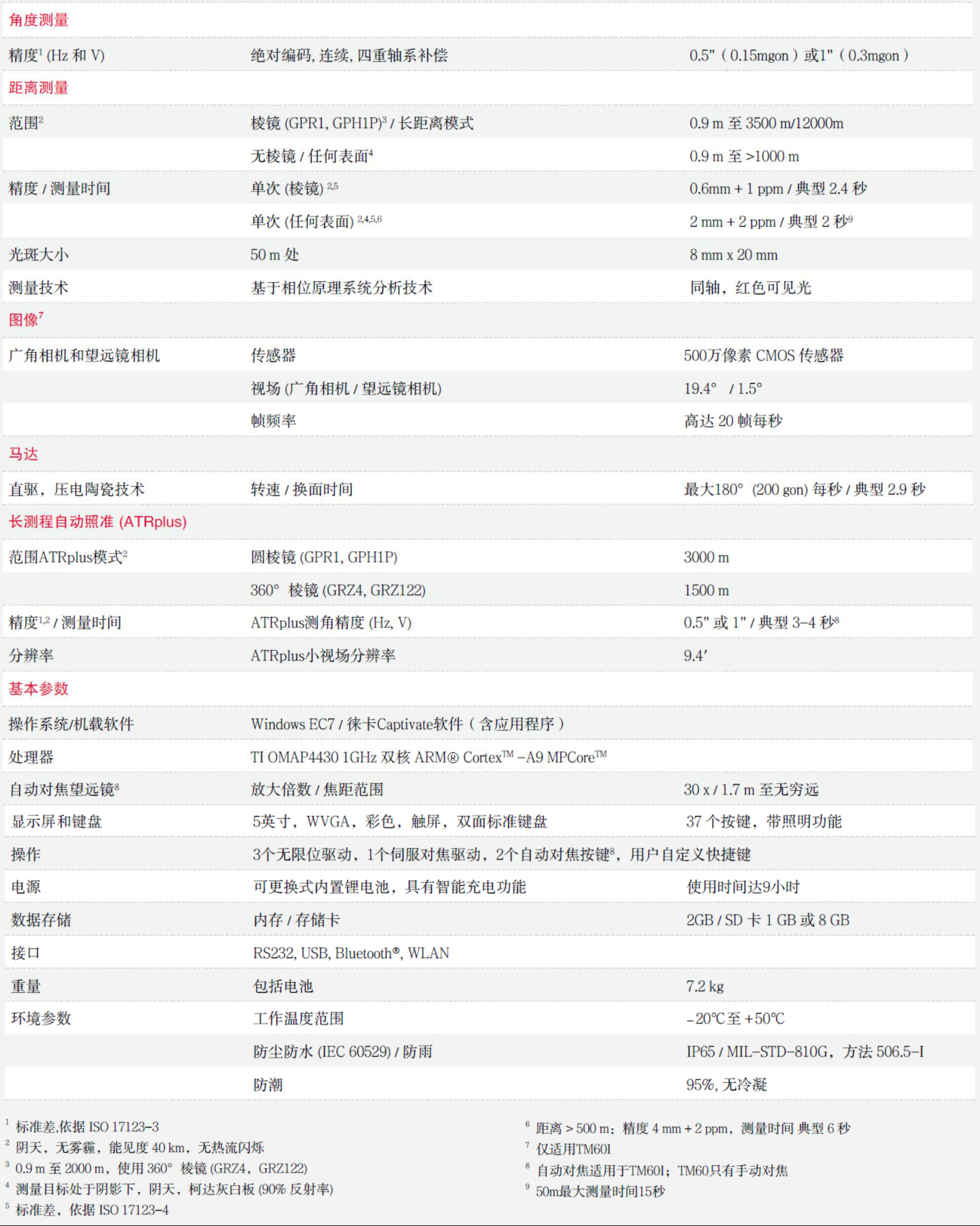 徠卡TM60
