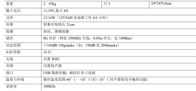 image.png 地質(zhì)雷達(dá)NOG GIN100