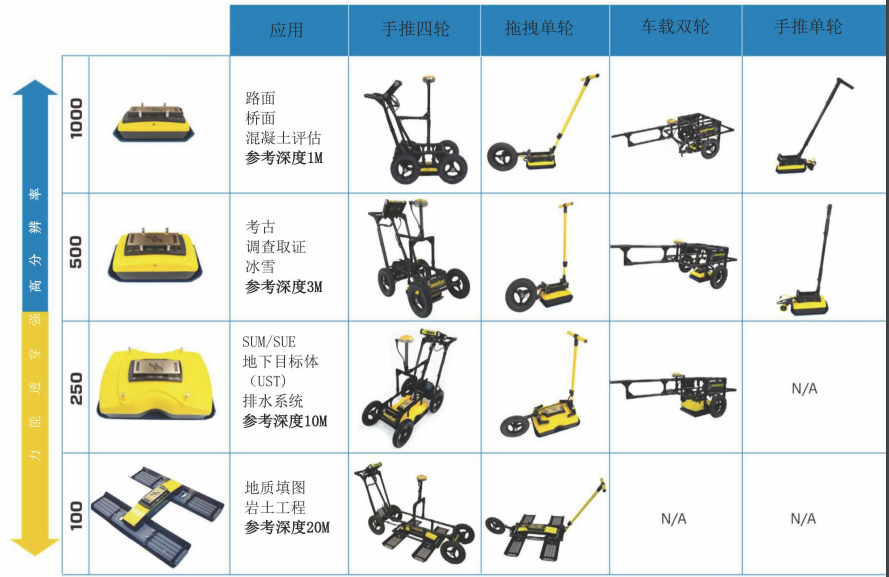 image.png 地質(zhì)雷達(dá)NOG GIN100
