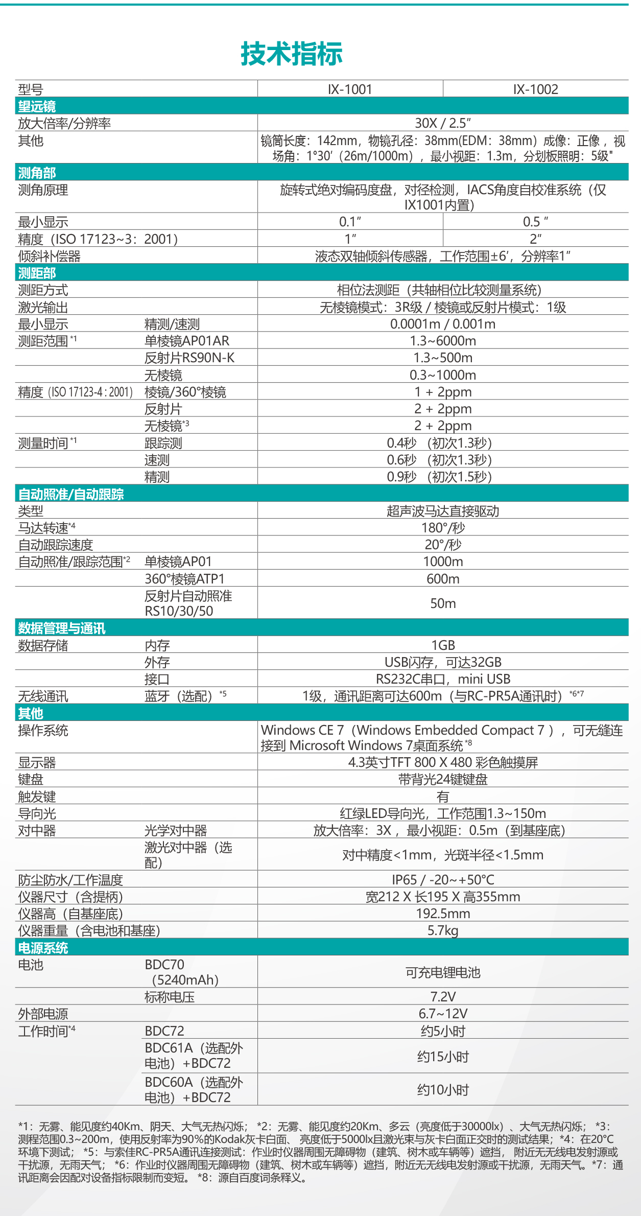 索佳IX1000測量機器人