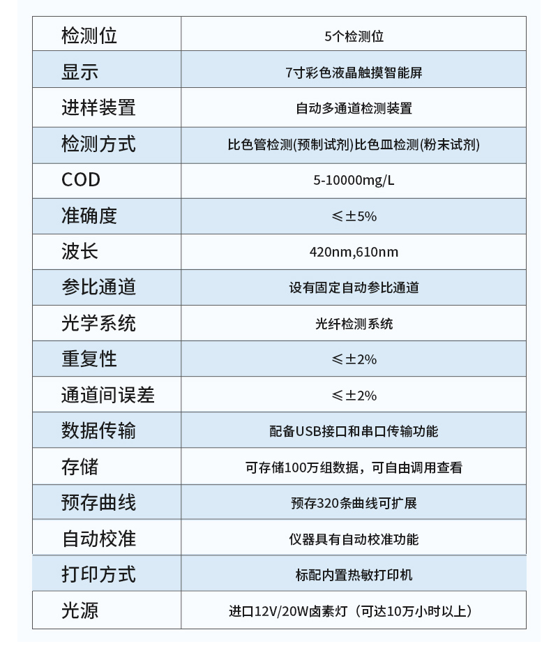 天爾cod快速水質(zhì)分析儀