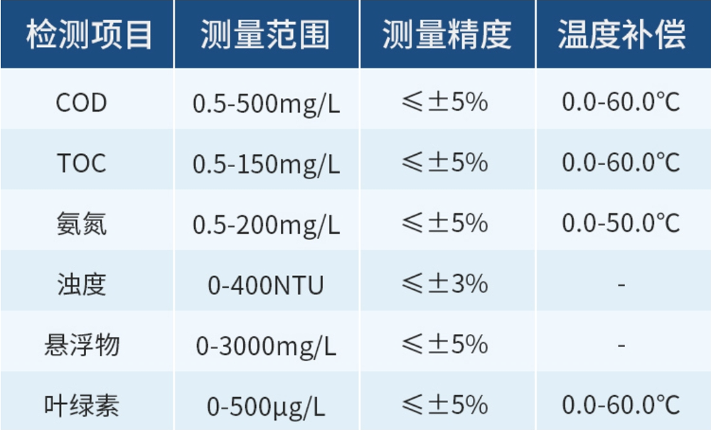 天爾手持多參數(shù)水質(zhì)分析儀