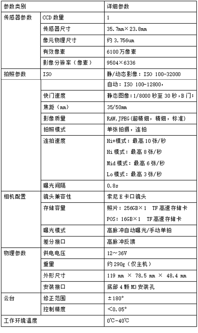 縱橫大鵬CW-15