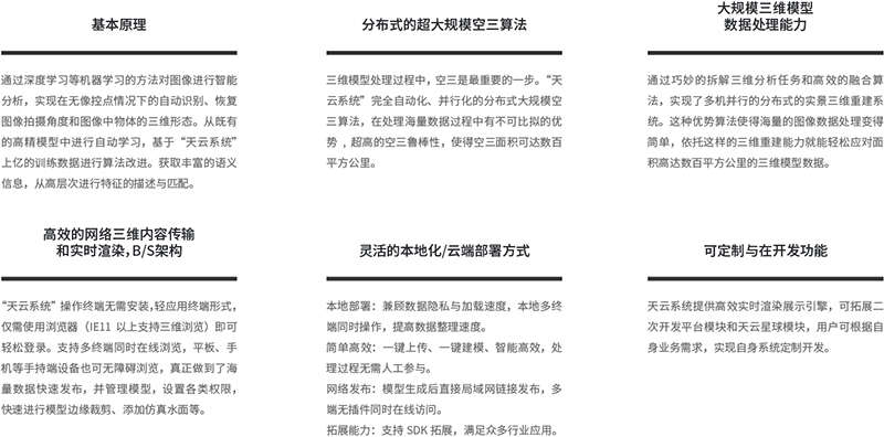 南方天云三維實(shí)景建模系統(tǒng)