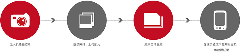南方天云三維實(shí)景建模系統(tǒng)